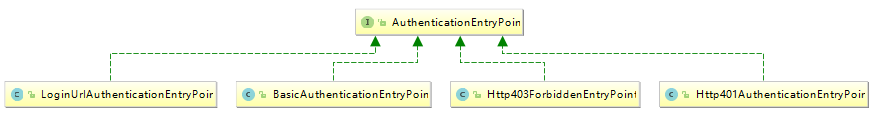 AuthenticationEntryPoint